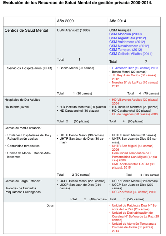 imagen de recursos de gestión privada 3