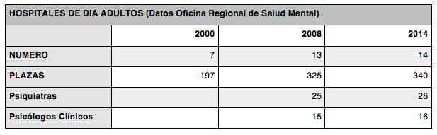 Captura de pantalla 2016-05-14 a la(s) 11.41.21