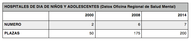 Captura de pantalla 2016-05-14 a la(s) 11.41.41