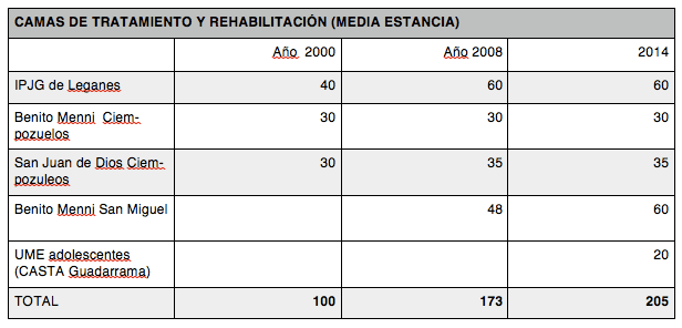Captura de pantalla 2016-05-14 a la(s) 11.42.21
