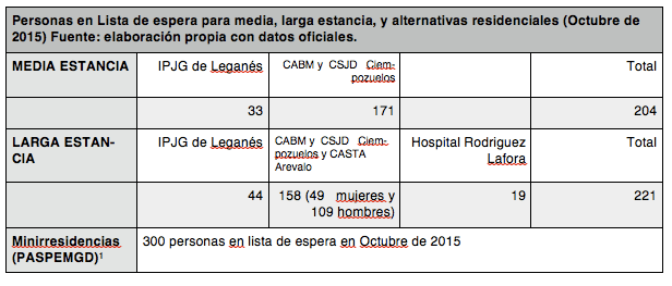 Captura de pantalla 2016-05-14 a la(s) 11.43.08