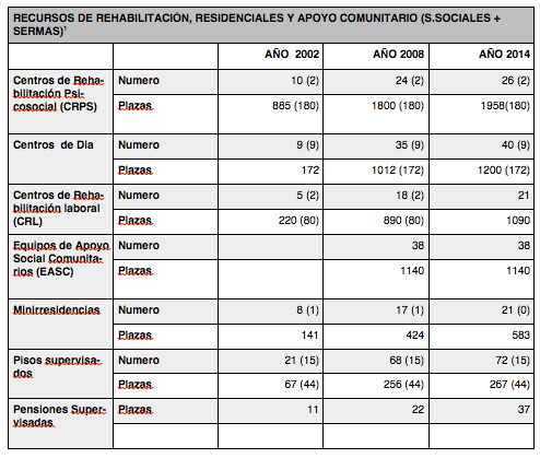 Captura de pantalla 2016-05-14 a la(s) 11.43.42