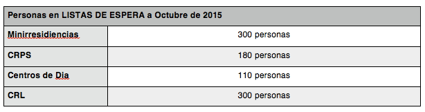 Captura de pantalla 2016-05-14 a la(s) 11.44.21